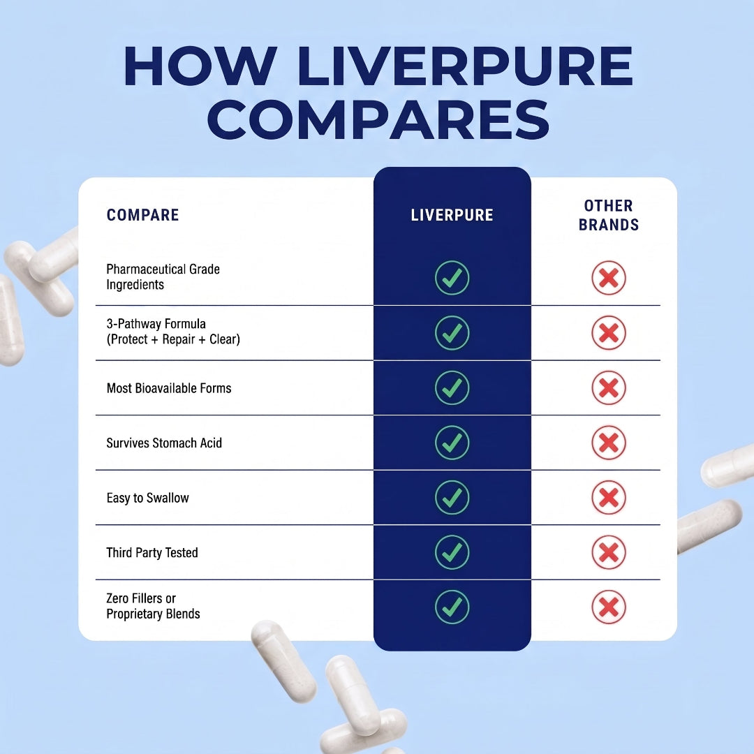 LiverPure™ - Liver Support & Recovery
