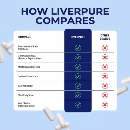 LiverPure™ - Liver Support & Recovery