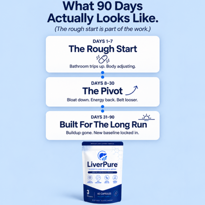 LiverPure™ - Liver Support & Recovery